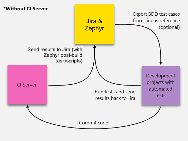 ZSc_Diagram_ZephyrAndJenkins_02.png ZSc_Diagram_ZephyrAndJenkins_02.png