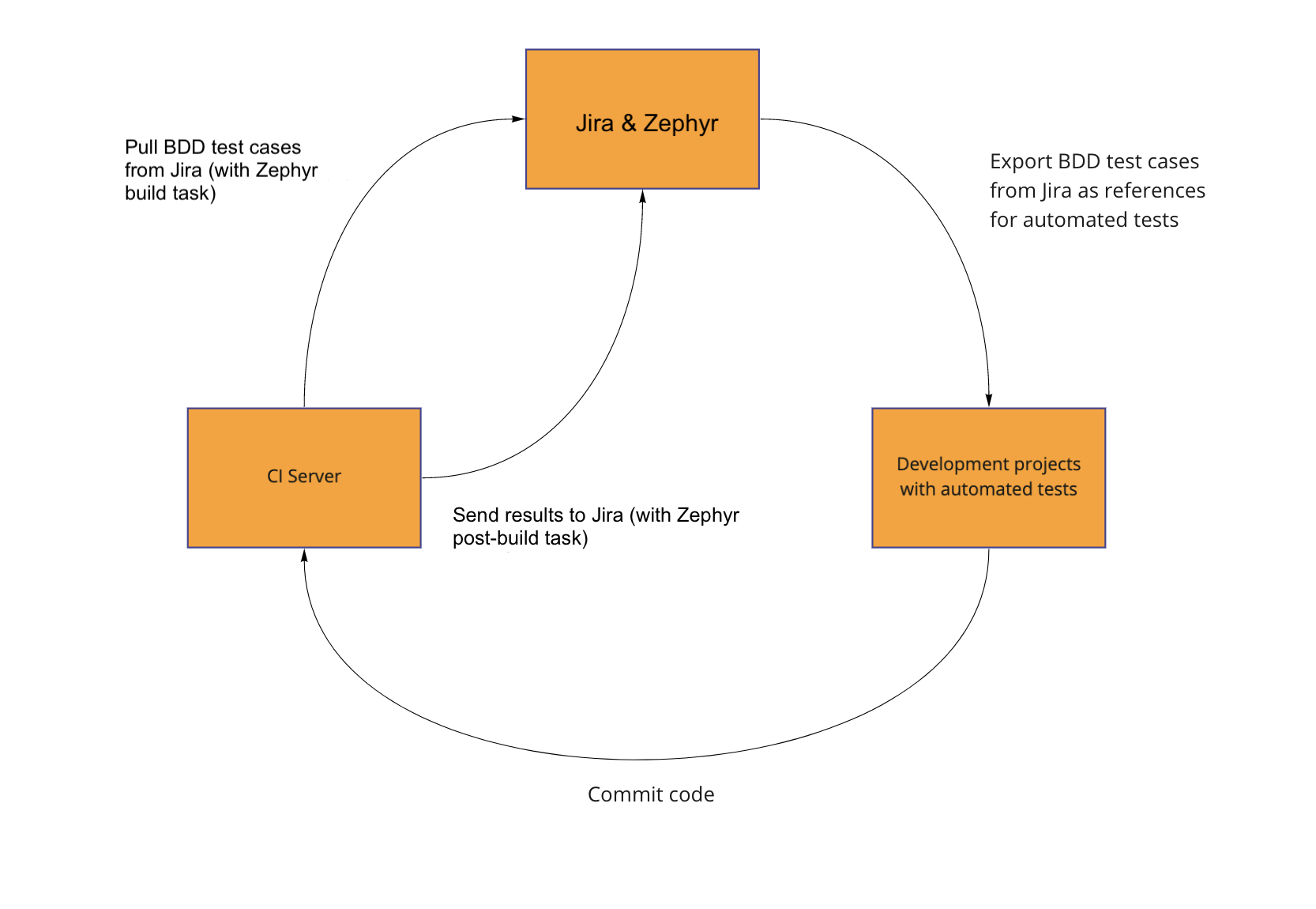 ZSc_Diagram_CucumberWorkflow_01.png ZSc_Diagram_CucumberWorkflow_01.png
