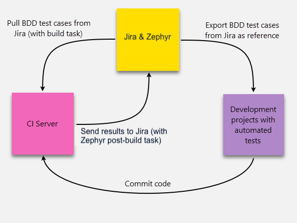 ZSc_Diagram_ZephyrAndJenkins_01.png ZSc_Diagram_ZephyrAndJenkins_01.png