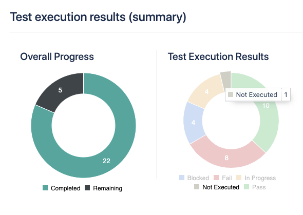 Test execution results (summary) Test execution results (summary)